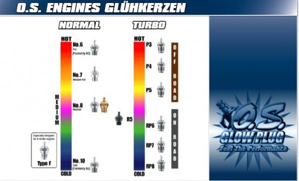 OS ENGINES KERZE OS RP7 TURBO mittel - 71642070